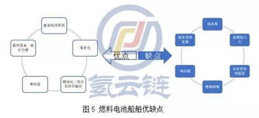 加大船用氫燃料電池技術(shù)推廣，打造全球最大電動(dòng)船市場