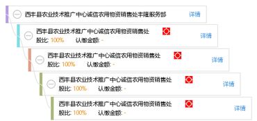 豐隆服務(wù)部 助力西豐縣農(nóng)業(yè)技術(shù)推廣與誠信農(nóng)資銷售