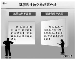 環(huán)保科技為何轉(zhuǎn)化推廣難 技術(shù)推廣背后的多重壁壘